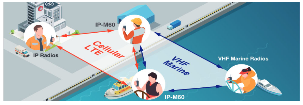 Информация за нови продукти - ICOM IP-M60 и IC-7760 | Integra-a