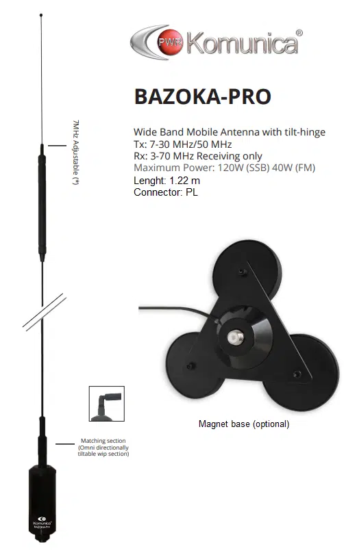 Нови продукти в ИНТЕГРА-А | Integra-a